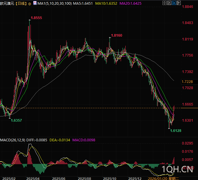 图片点击可在新窗口打开查看