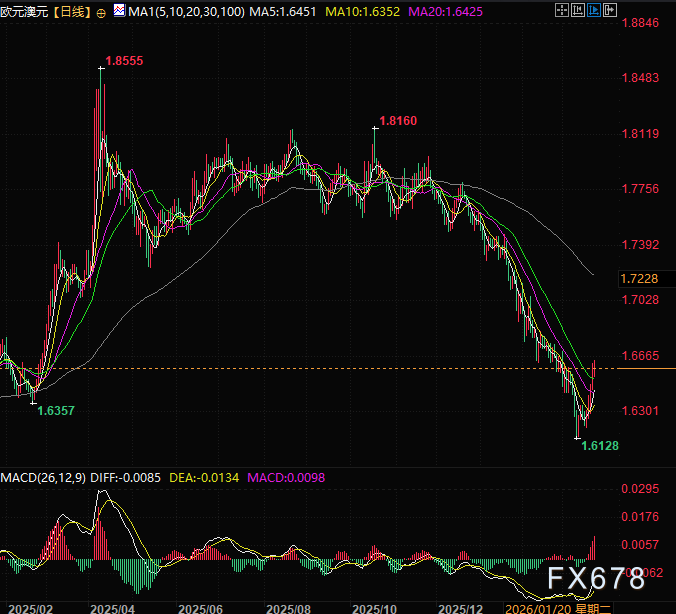 图片点击可在新窗口打开查看