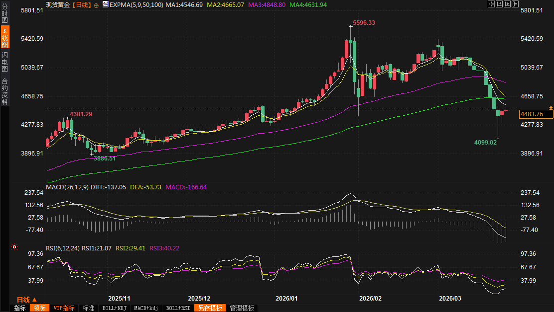 圖片點擊可在新窗口打開查看