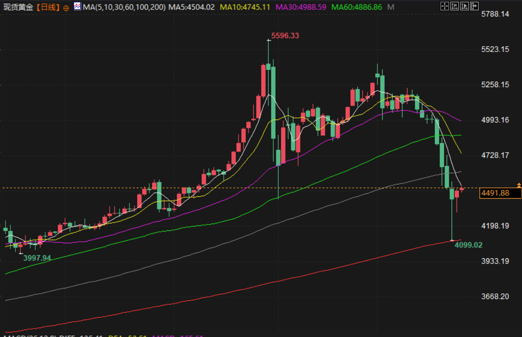 图片点击可在新窗口打开查看
