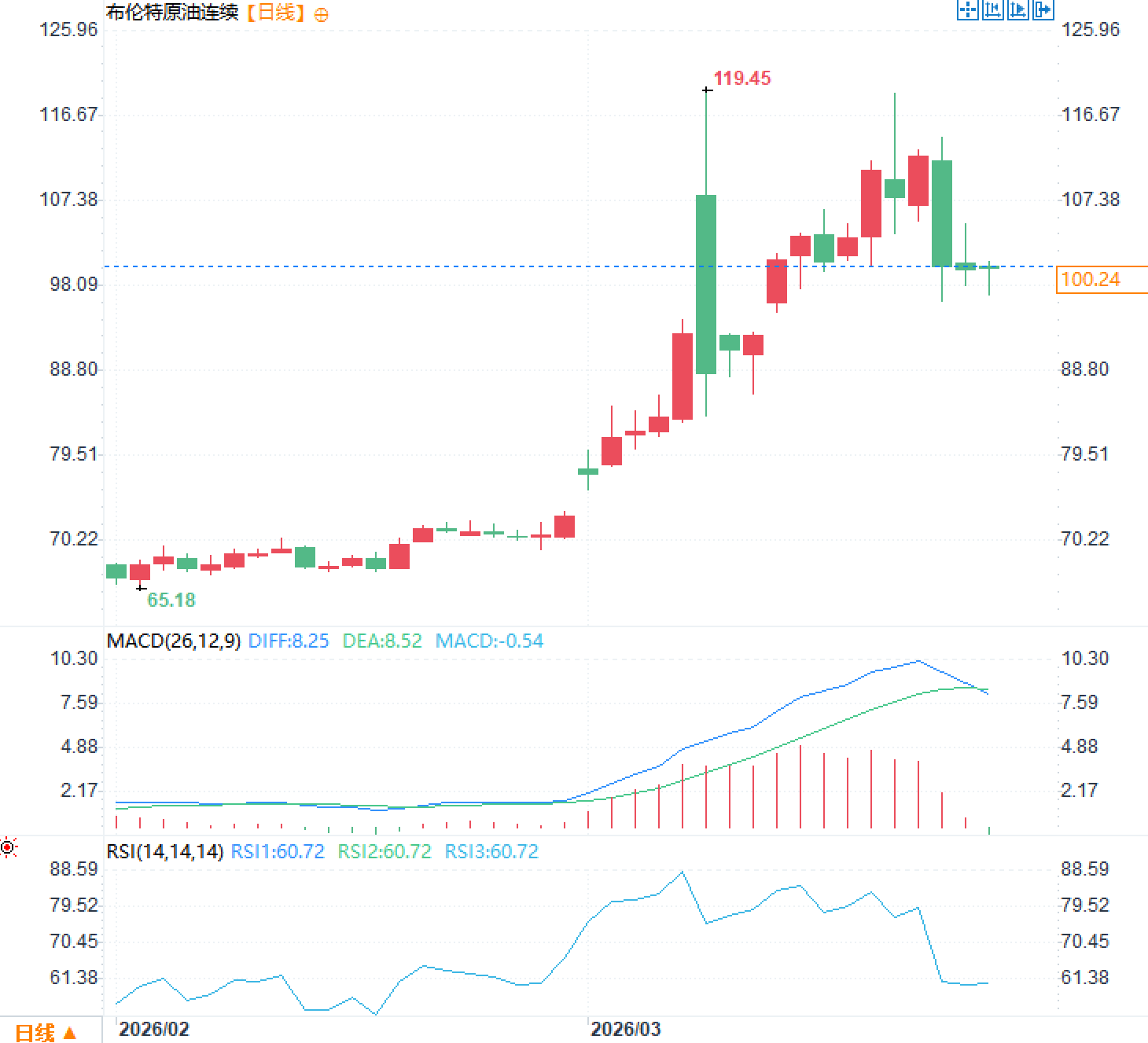 图片点击可在新窗口打开查看