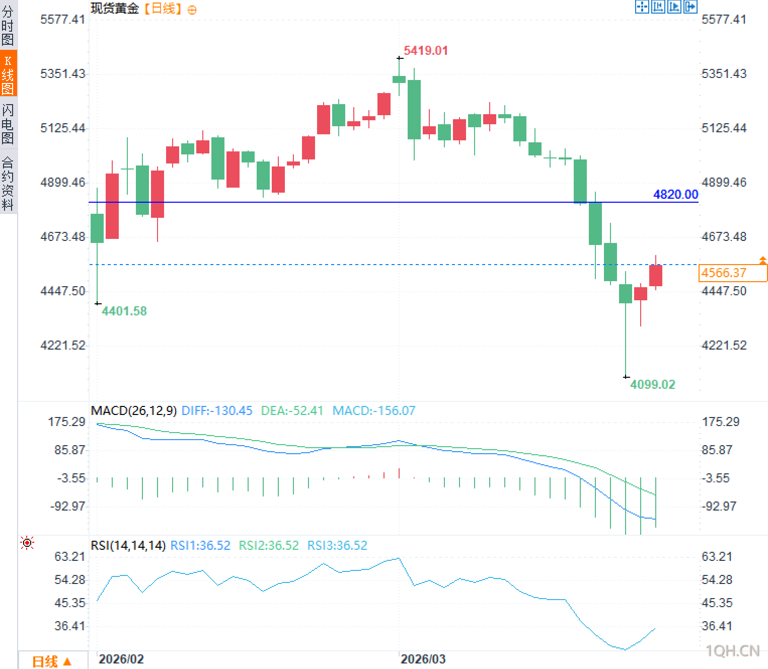 图片点击可在新窗口打开查看