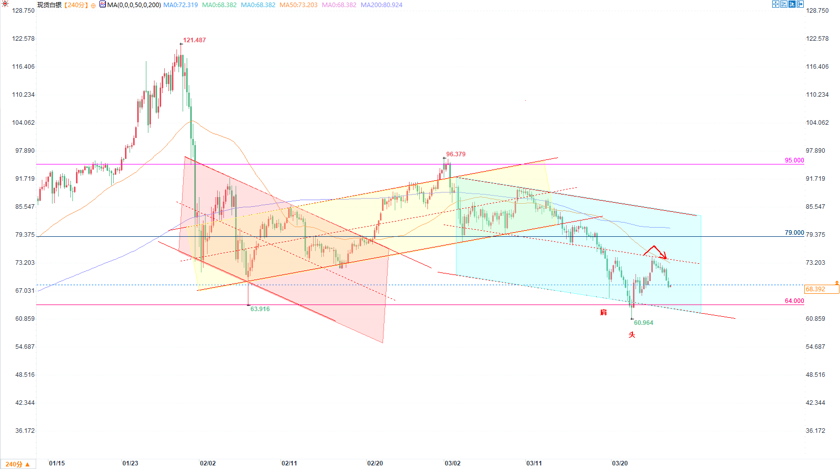 Click on the image to view it in a new window.