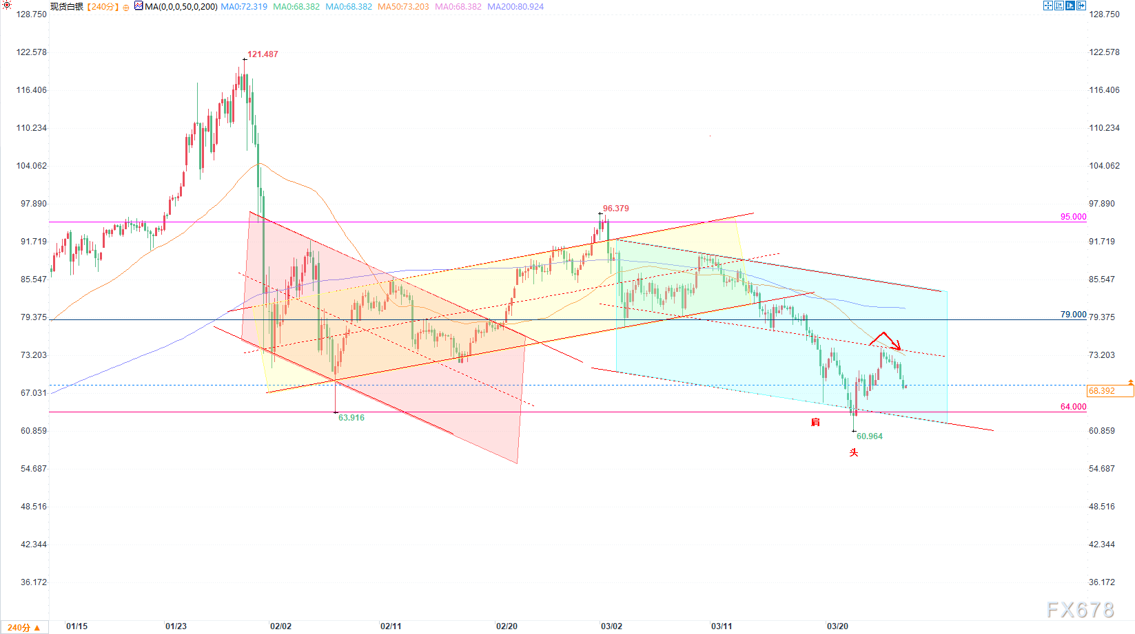 白银价格回落至70美元关口下方