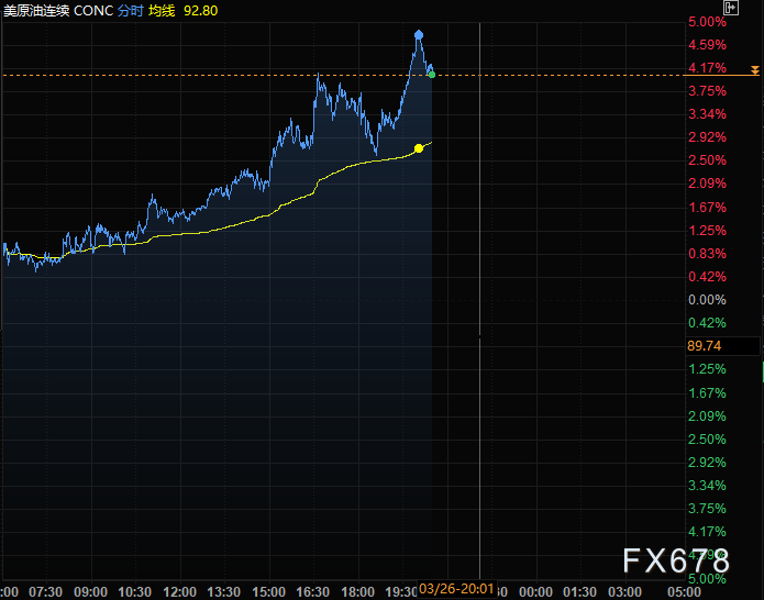 美伊谈判僵局升级:中东局势与能源市场双重承压