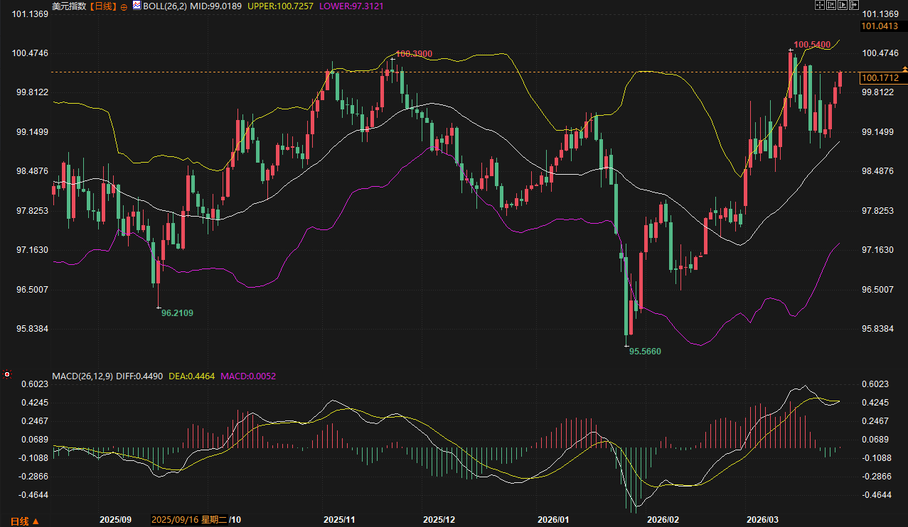 Click on the image to view it in a new window.