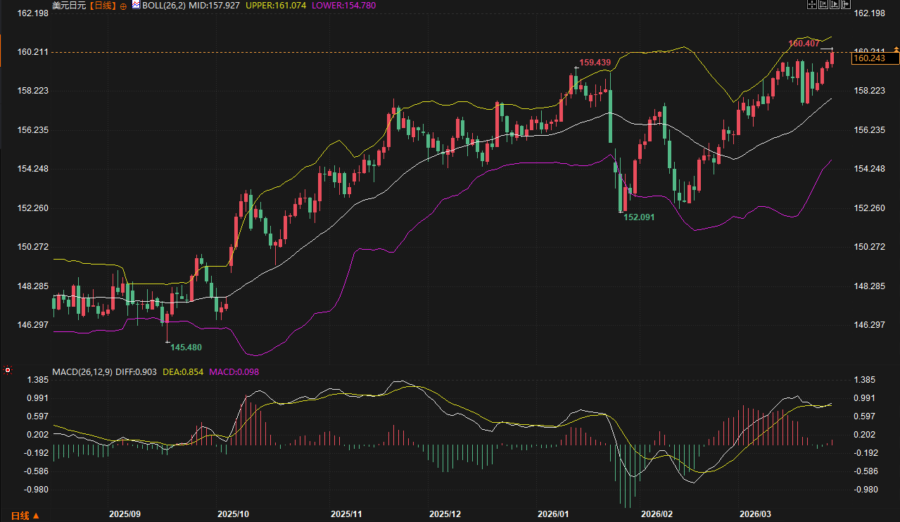 Click on the image to view it in a new window.