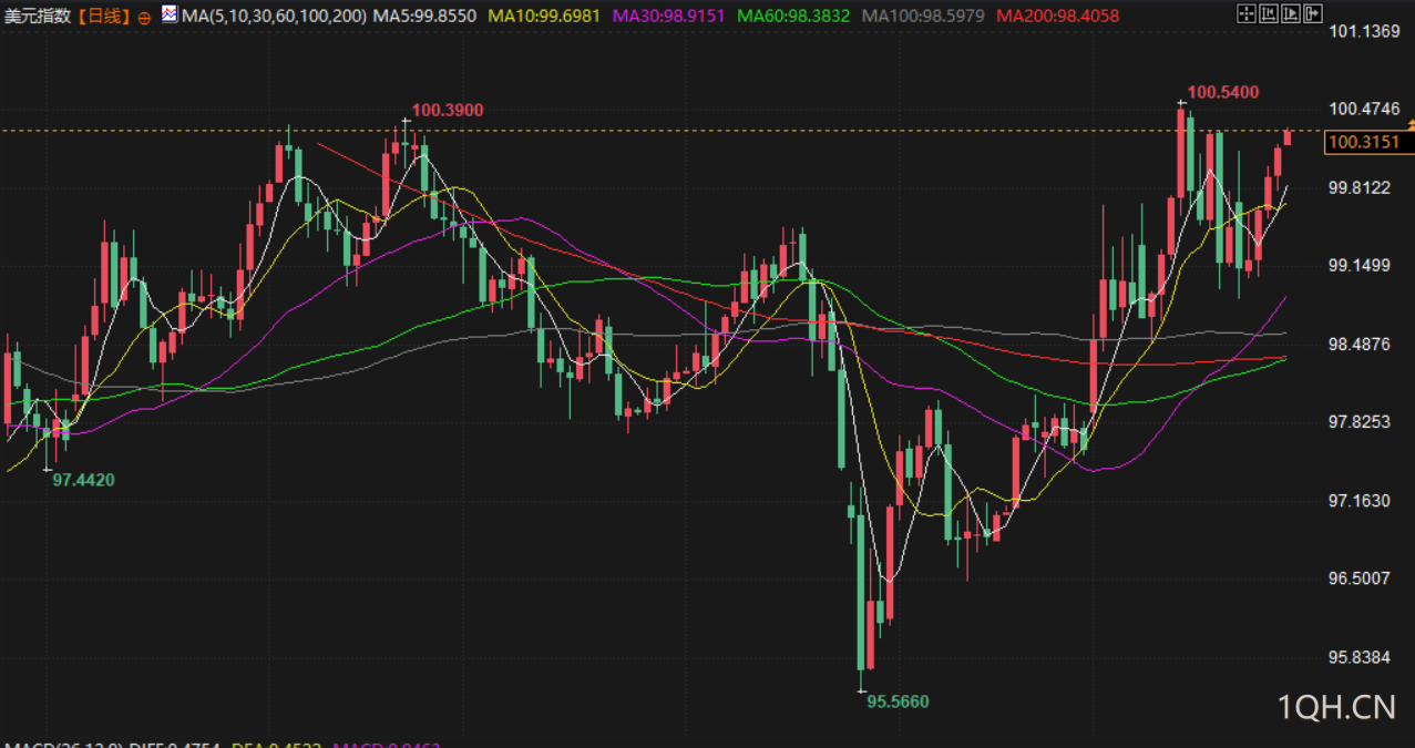 图片点击可在新窗口打开查看