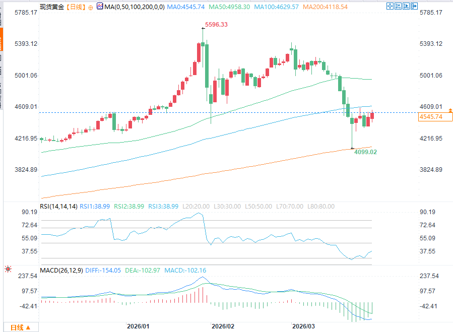 Click on the image to view it in a new window.