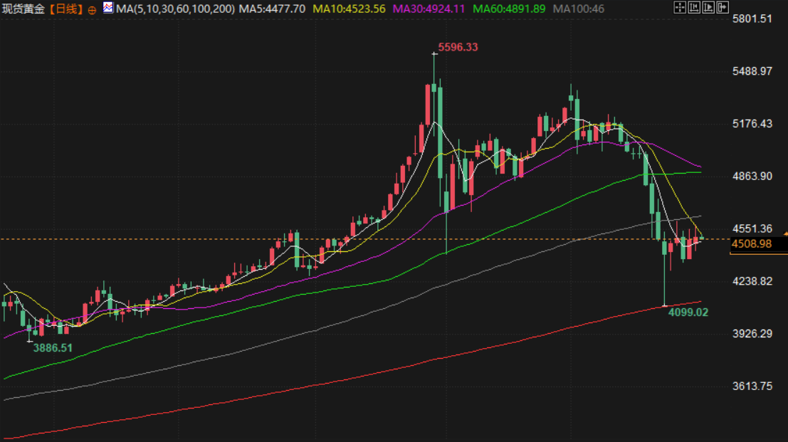 图片点击可在新窗口打开查看