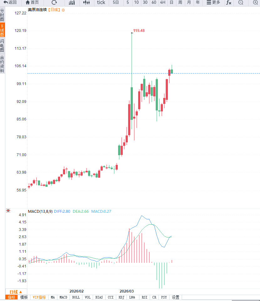圖片點擊可在新窗口打開查看
