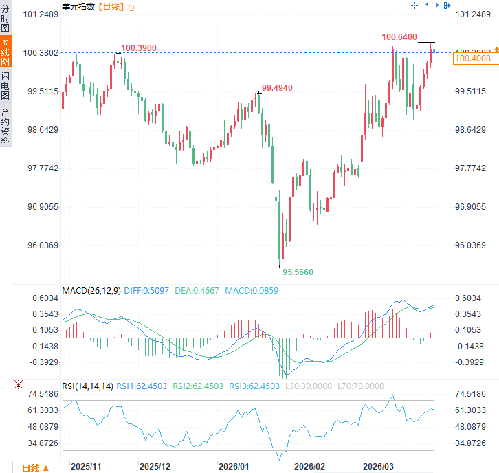 图片点击可在新窗口打开查看