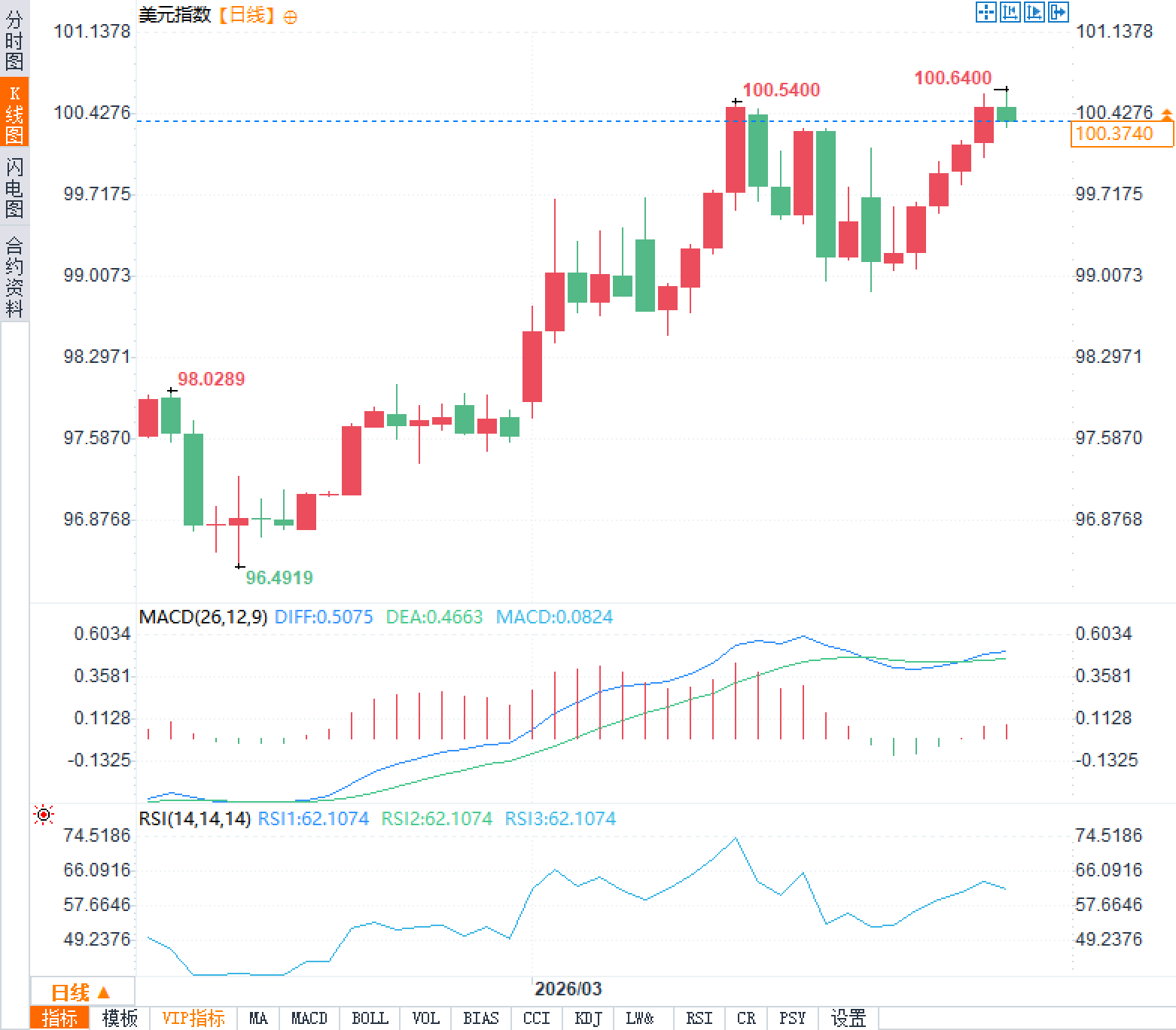 图片点击可在新窗口打开查看