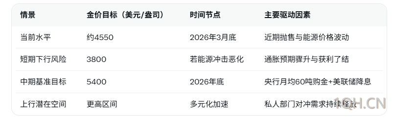 图片点击可在新窗口打开查看