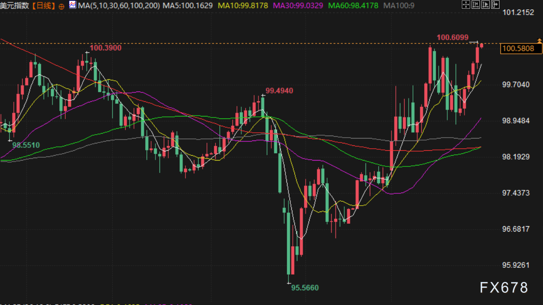 3月31日财经早餐：避险需求推动，金价坚守4500关口，红海航运担忧加剧，油价飙升近4%