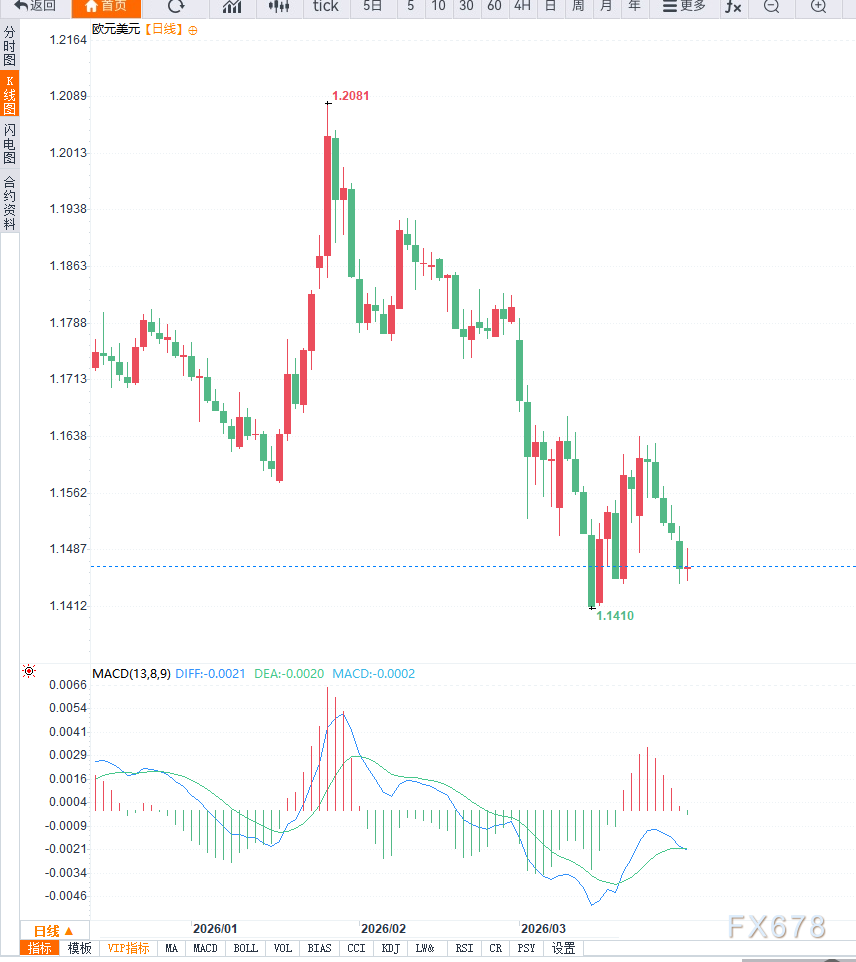 中东冲突推升能源通胀预期叠加政策观望，欧洲央行或长期按兵不动