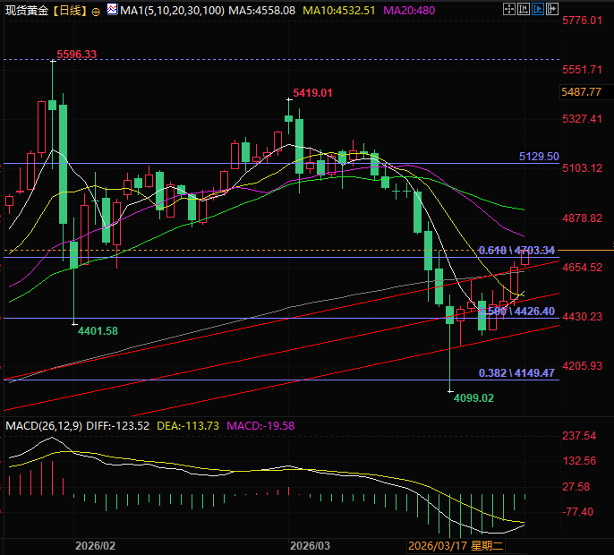 คลิกที่ภาพเพื่อดูในหน้าต่างใหม่