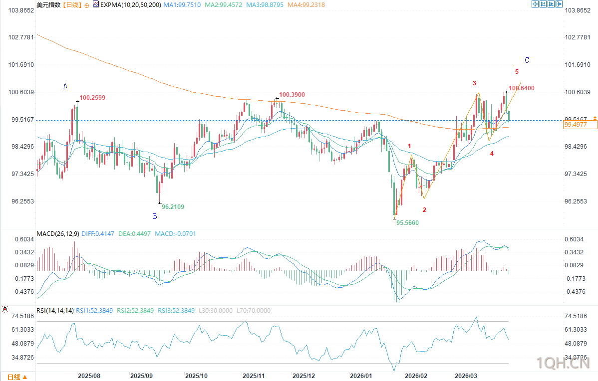 图片点击可在新窗口打开查看
