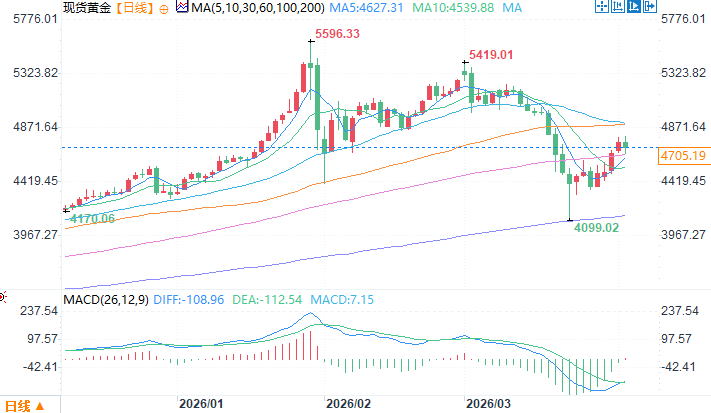 Click on the image to view it in a new window.