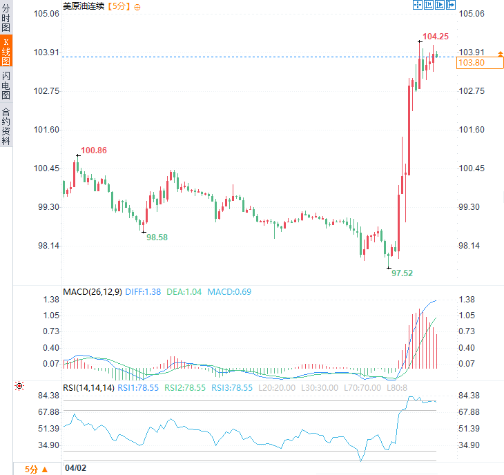 Click on the image to view it in a new window.