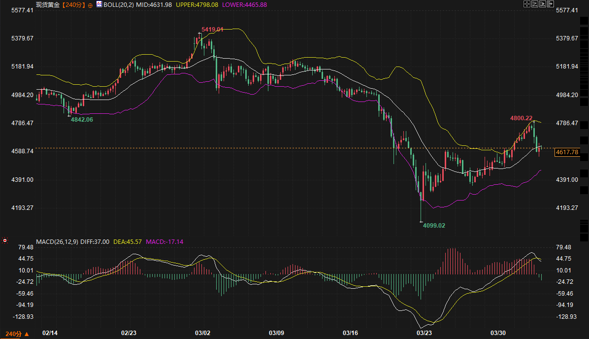 Click on the image to view it in a new window.