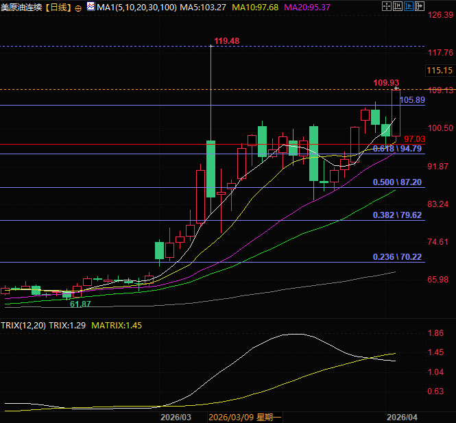 Click on the image to view it in a new window.