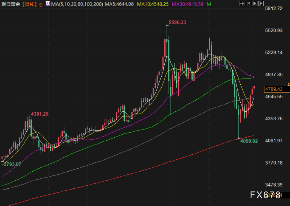 图片点击可在新窗口打开查看