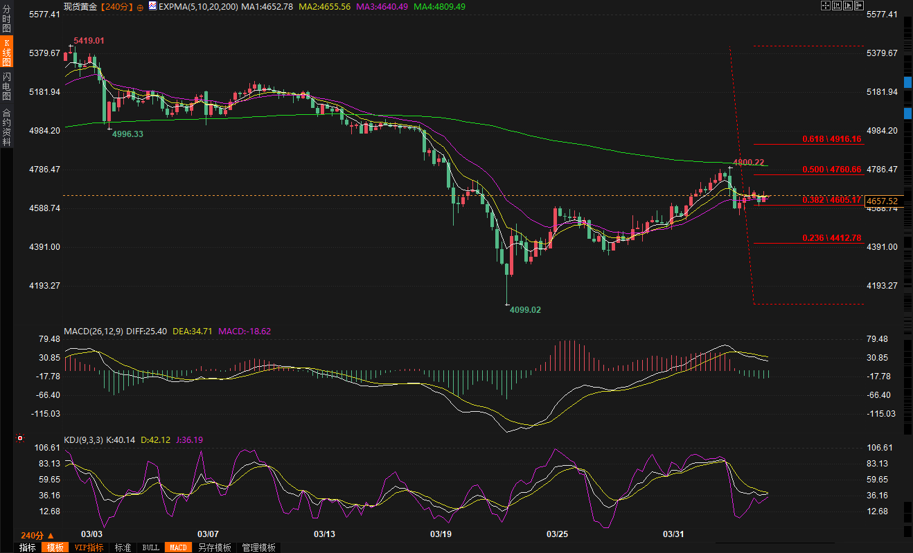 圖片點擊可在新窗口打開查看