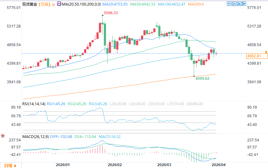 圖片點擊可在新窗口打開查看