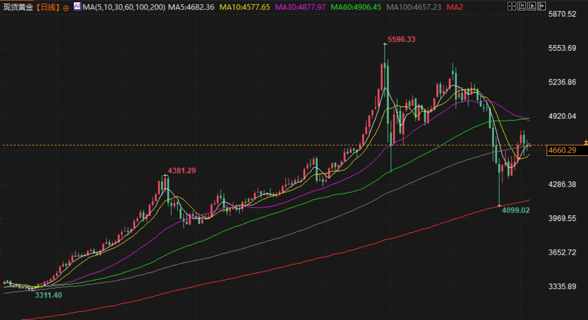圖片點擊可在新窗口打開查看