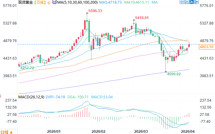 Click on the image to view it in a new window.