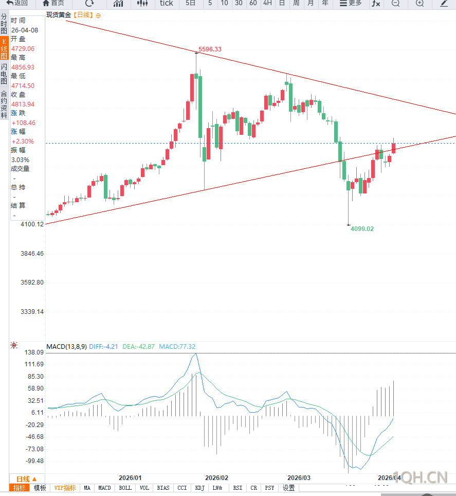 图片点击可在新窗口打开查看