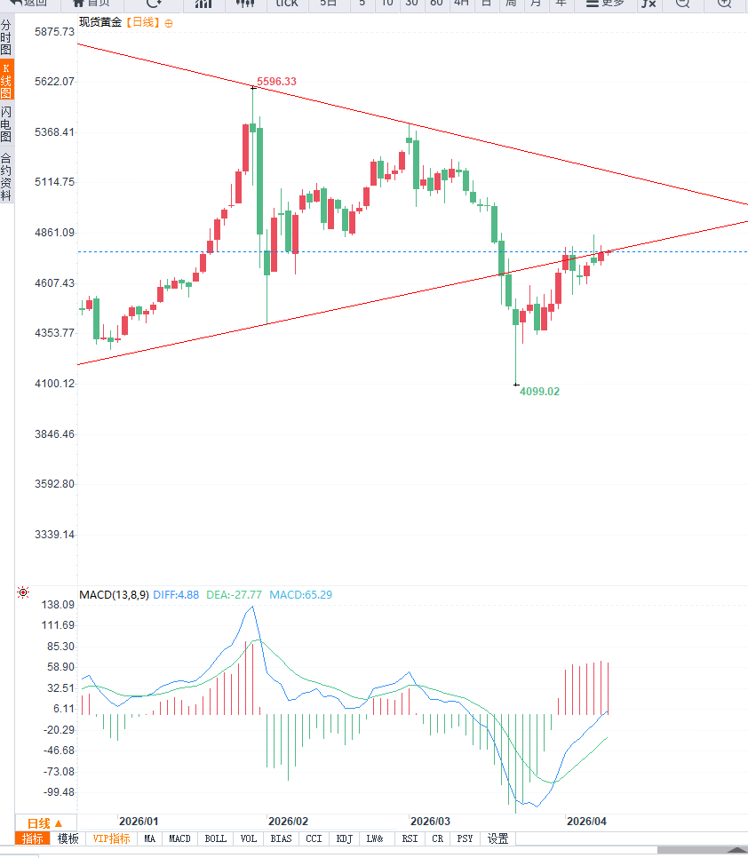 圖片點擊可在新窗口打開查看
