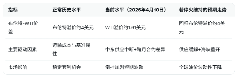 圖片點擊可在新窗口打開查看