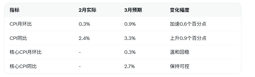 圖片點擊可在新窗口打開查看