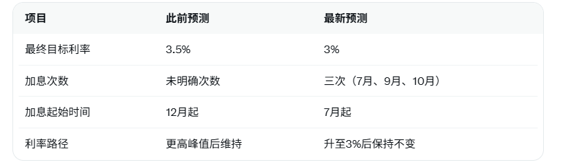 Click on the image to view it in a new window.