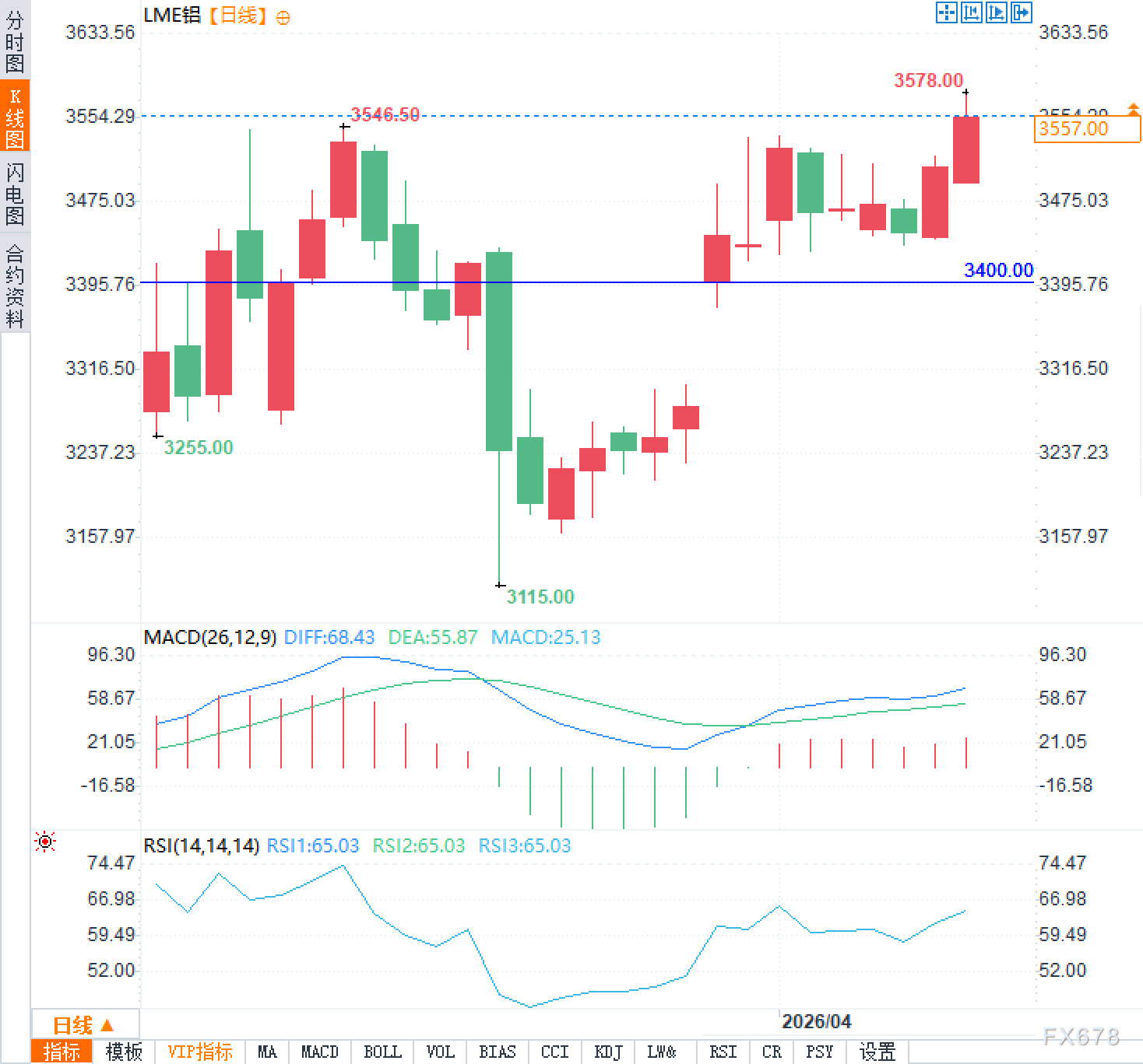 逆价差91.5美元/吨！铝市结构剧变信号何在