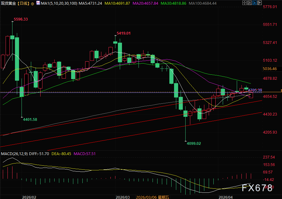谈判崩了却撞出买点 金油罕见共涨背后原因拆解