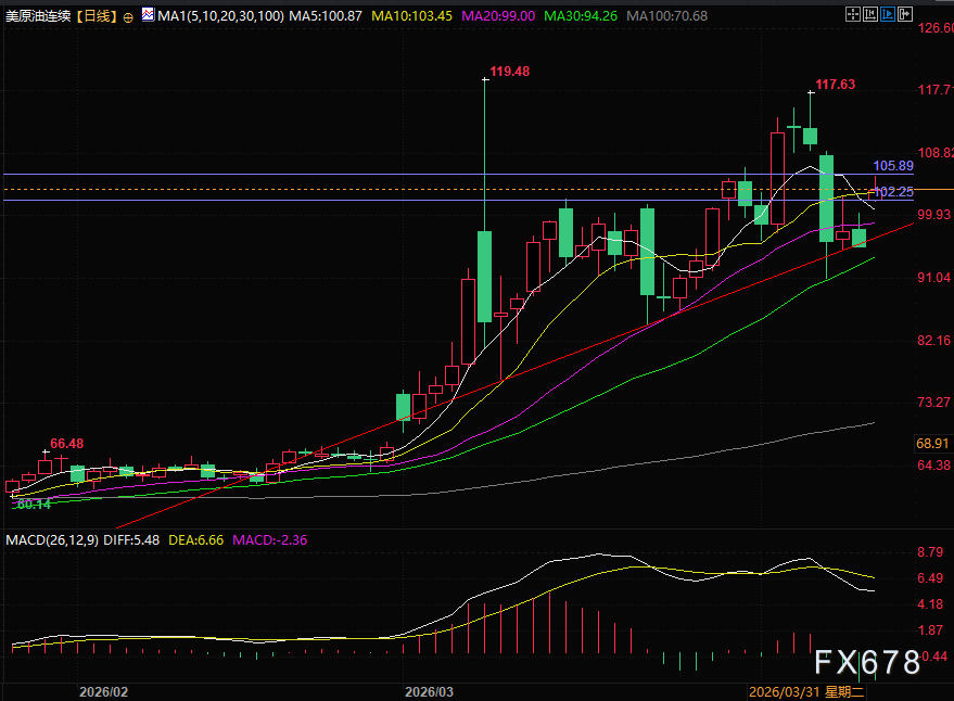 谈判崩了却撞出买点 金油罕见共涨背后原因拆解