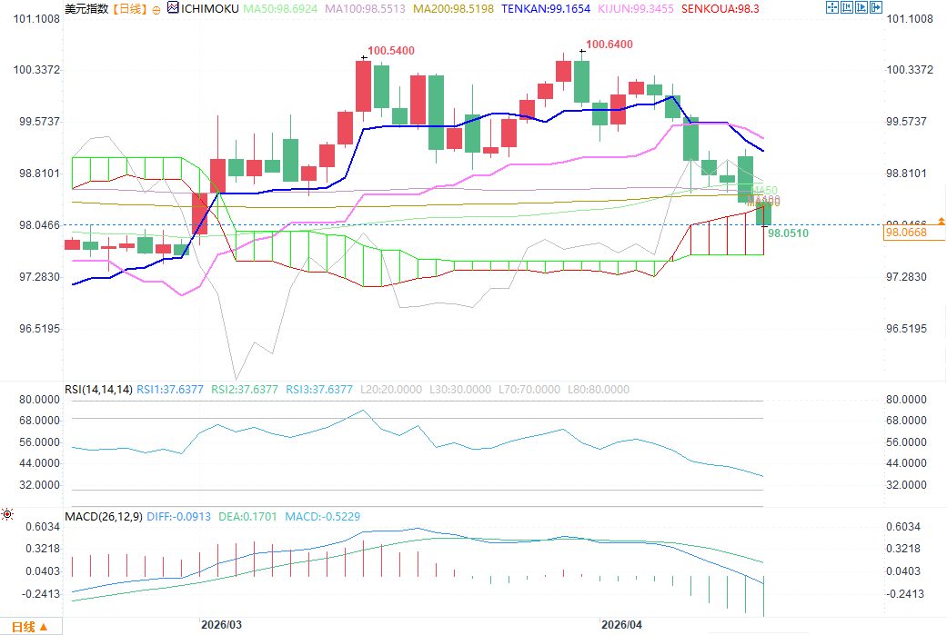 圖片點擊可在新窗口打開查看