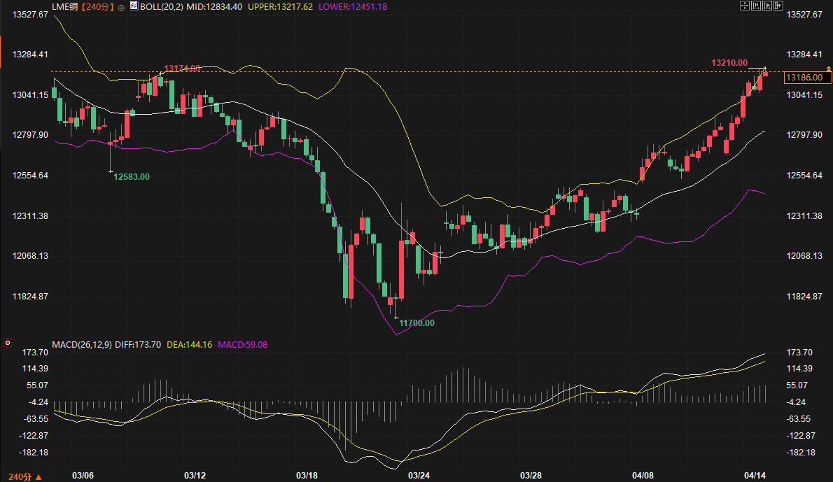 圖片點擊可在新窗口打開查看