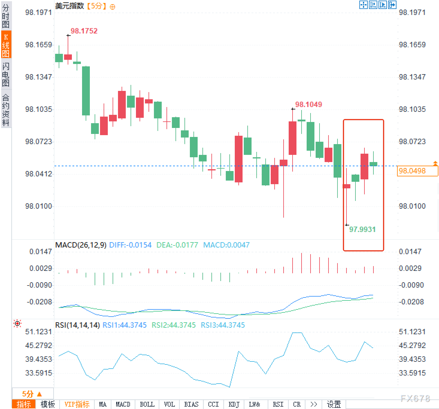 PPI数据冷于预期，能源狂飙难掩通胀放缓信号？