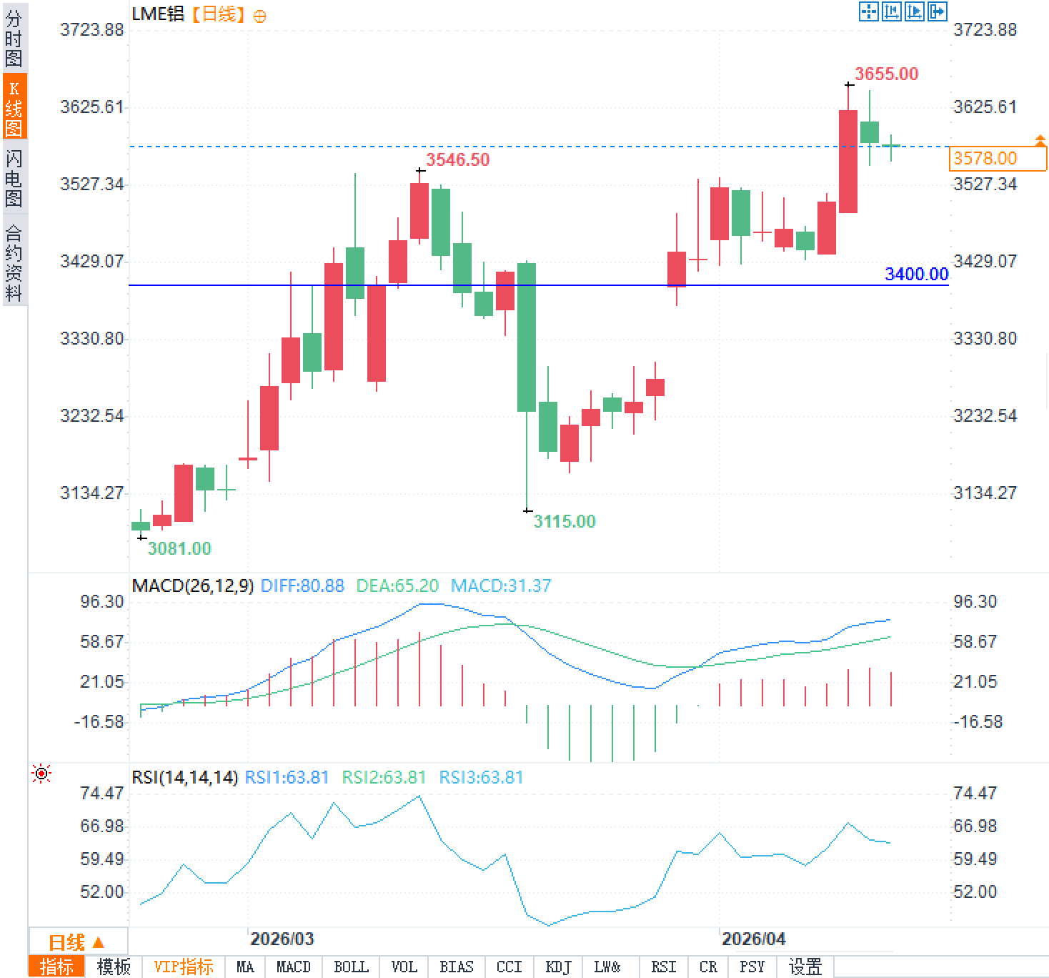 Click on the image to view it in a new window.