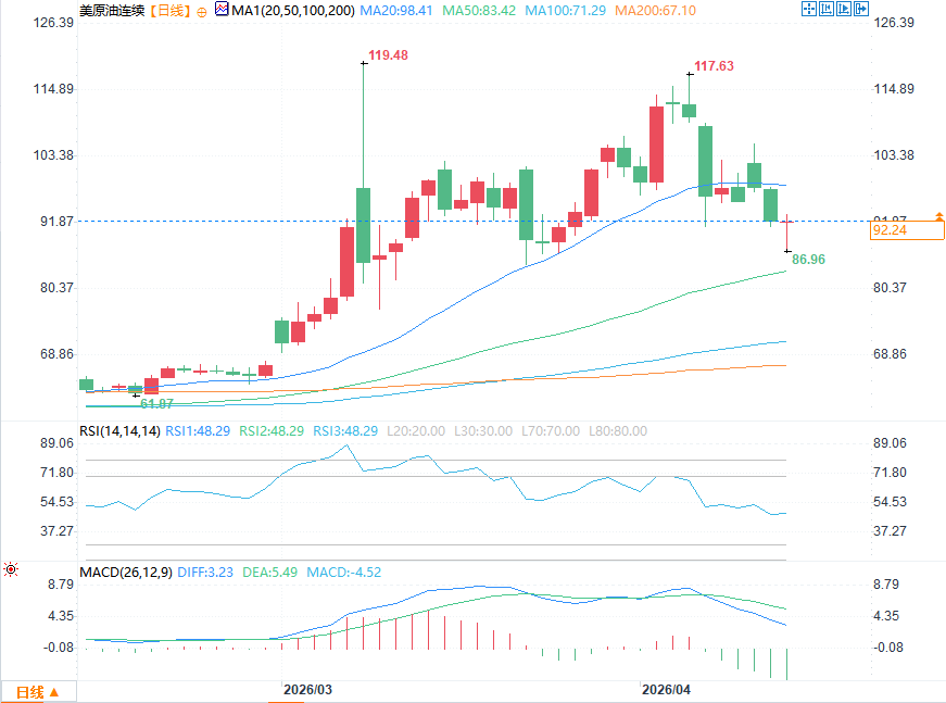 Click on the image to view it in a new window.