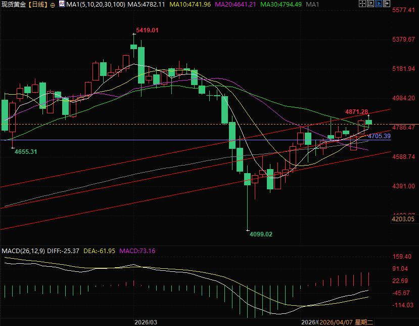 图片点击可在新窗口打开查看