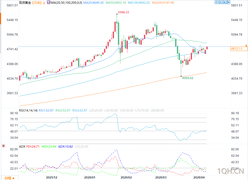 图片点击可在新窗口打开查看