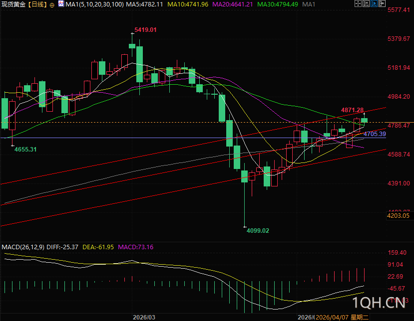 图片点击可在新窗口打开查看