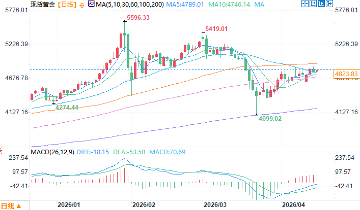 图片点击可在新窗口打开查看