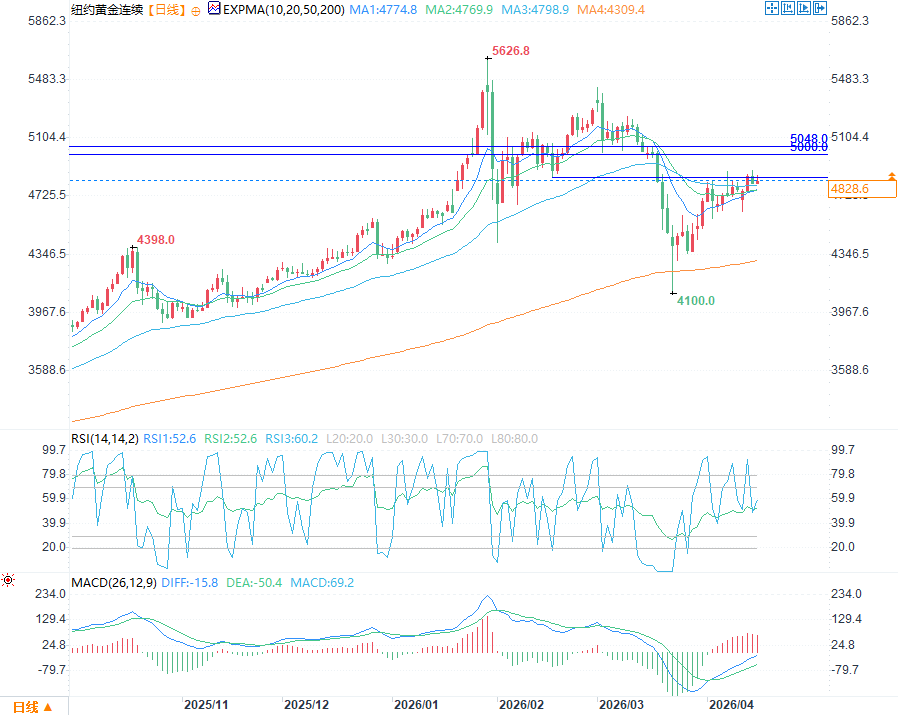 圖片點擊可在新窗口打開查看