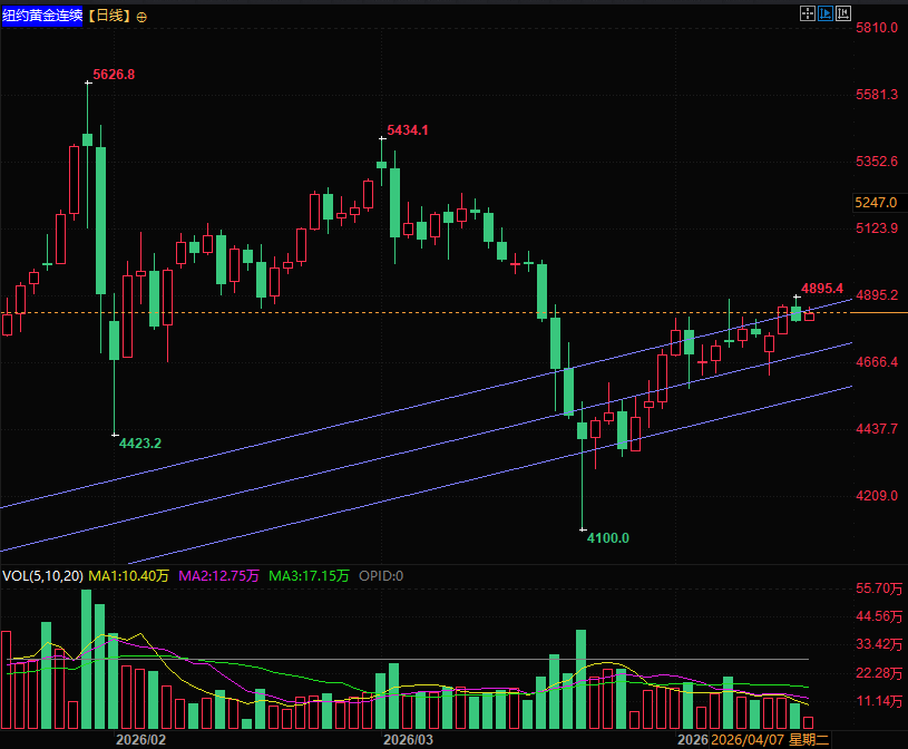圖片點擊可在新窗口打開查看